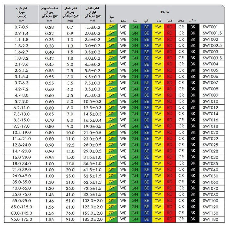وارنیش حرارتی وو ار مدل MULTI20-1M طول یک متر مجموعه 5 عددی