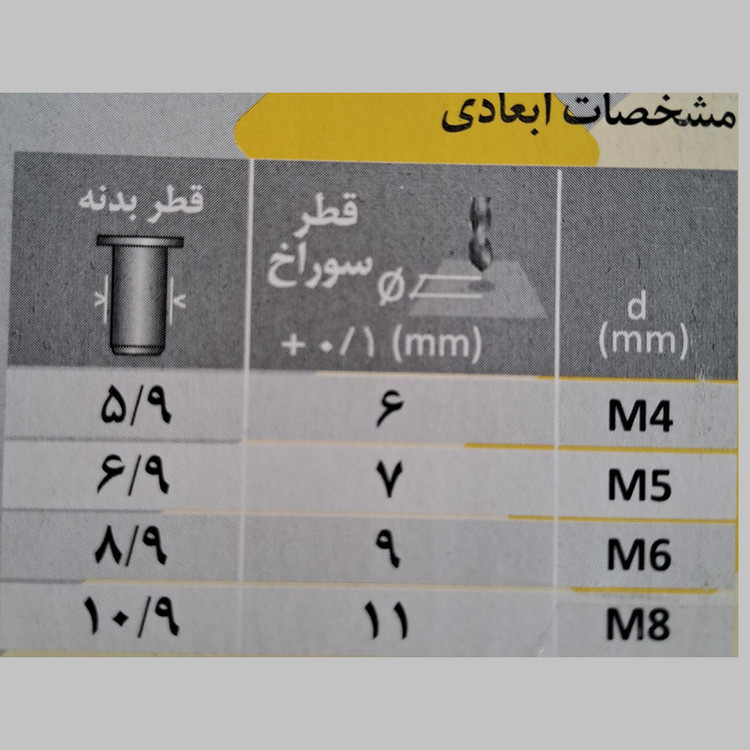 مهره پرچ پایا مدل لبه دار M10 کد PAYA69 مجموعه 100 عددی