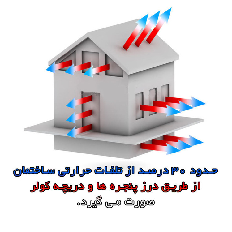 نوار درزگیر ابزار کاران مدل FOM1 طول 4 متر بسته 9 عددی
