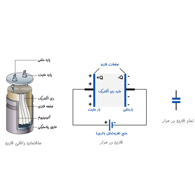 خازن 4.7 میکروفاراد 50 ولت کد Ca4.7uf-50V بسته 6 عددی
