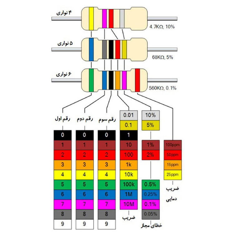 مقاومت 100کیلو اهم 1/4وات کد 100k1/4w بسته 24 عددی