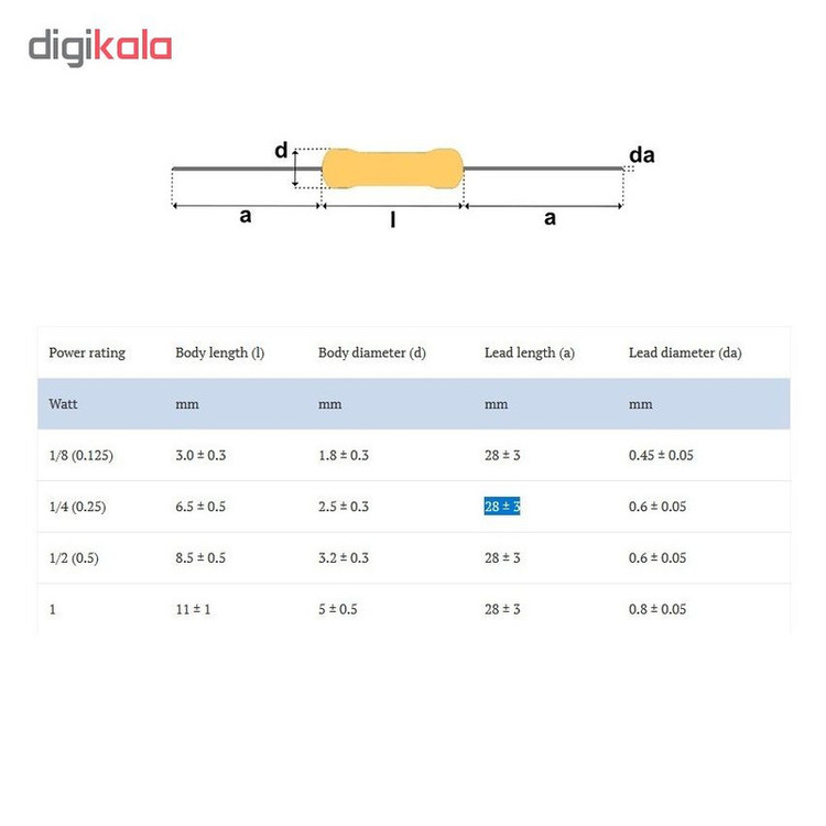 مقاومت 6.8 اهم کد 025 بسته 100 عددی