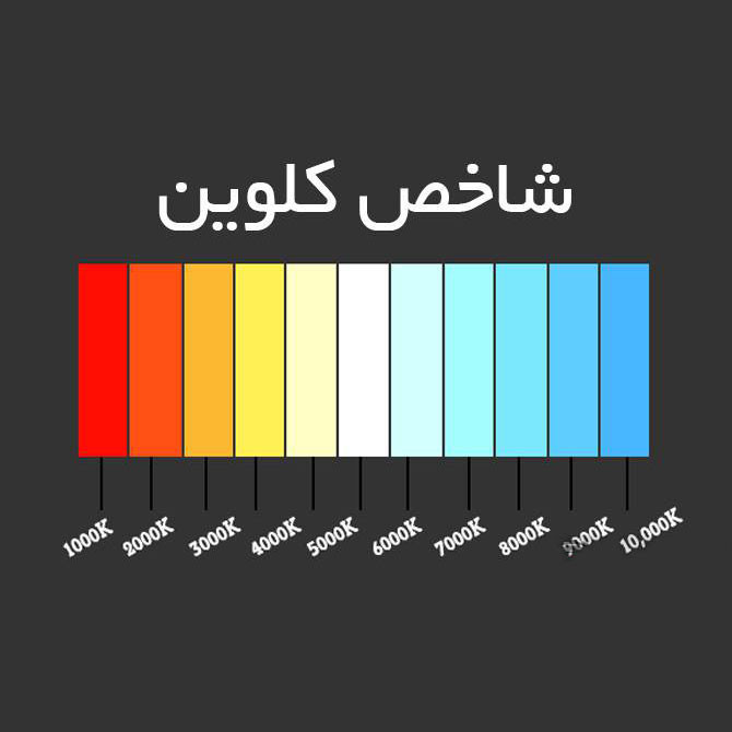 دیود LED مدل 2835M بسته 100 عددی