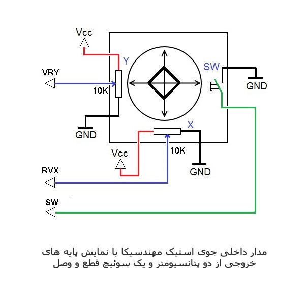 ماژول جوی استیک مهندسیکا مدل J2XY