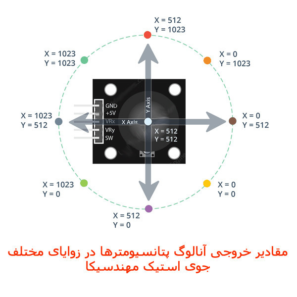 ماژول جوی استیک مهندسیکا مدل J2XY