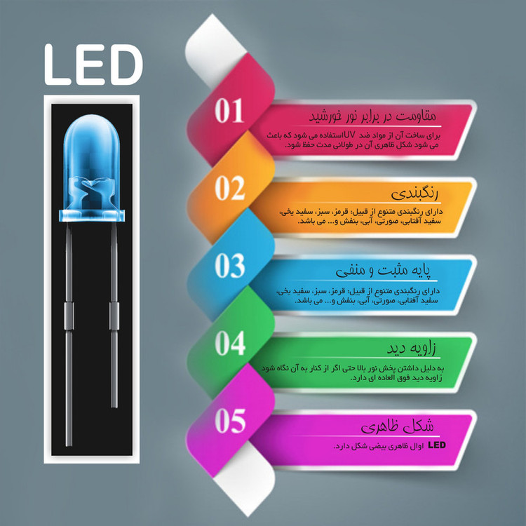 دیود ال ای دی اچ جی مدل اوال بسته 30 عددی