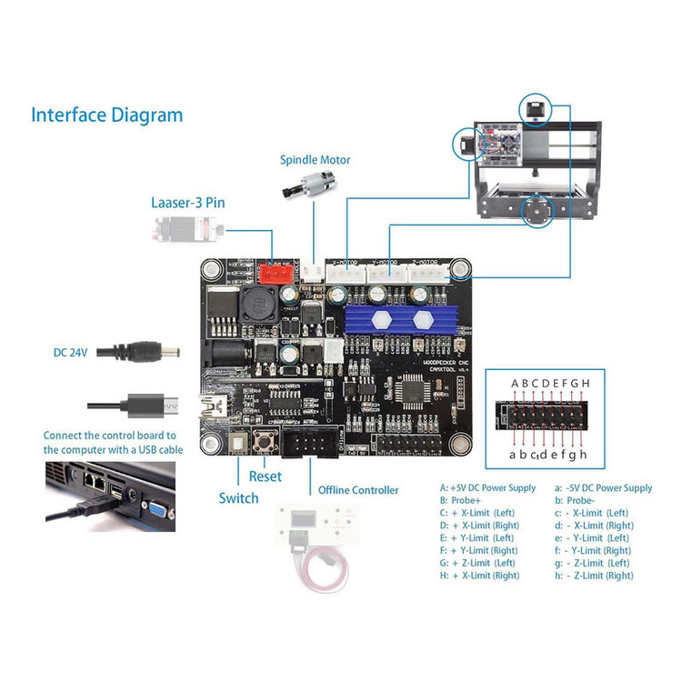 مینی سی ان سی مدل CNC 1610P