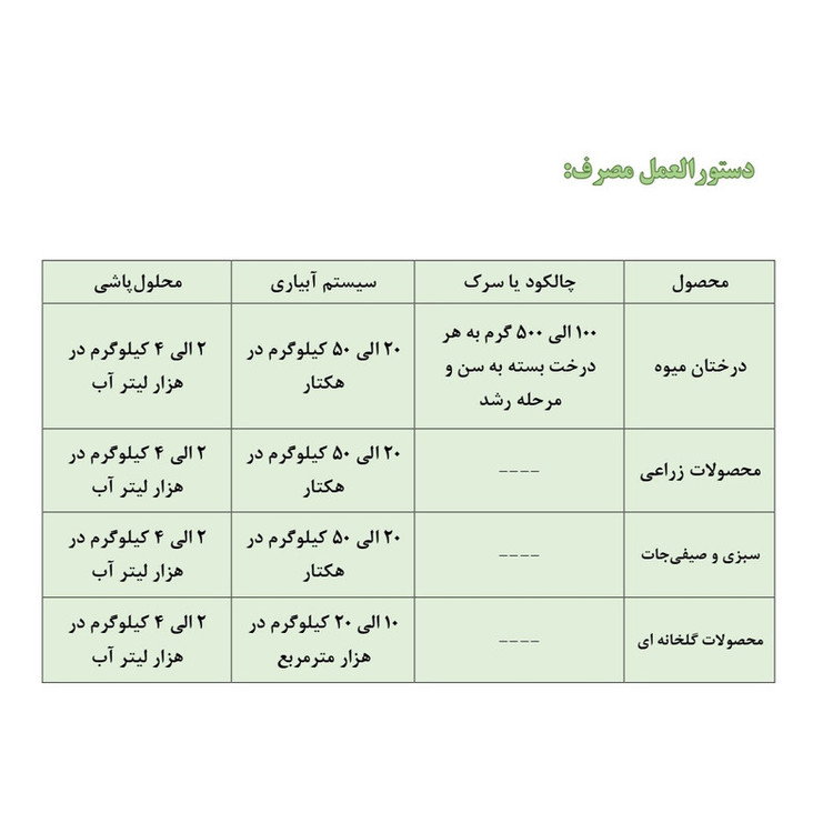 کود کامل سایتال مدل NPK 20-20-20+TE وزن 10 کیلوگرم