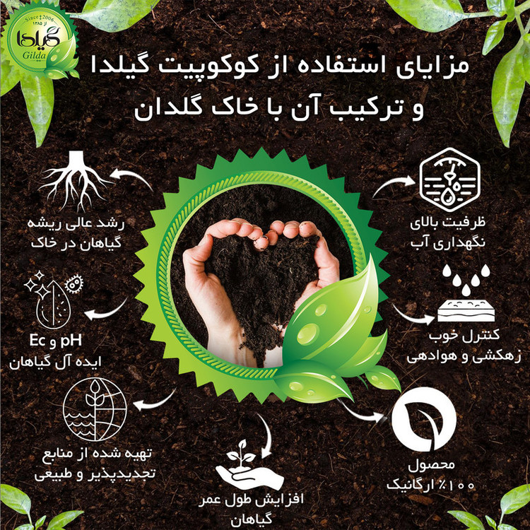 کوکوپیت فشرده گیلدا مدل Fast Expand حجم 80 لیتر