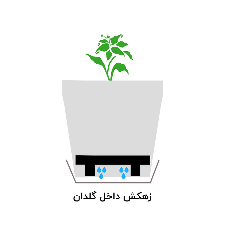 زیرگلدانی مدل زهکش و جزیره کد 21cm بسته 2 عددی