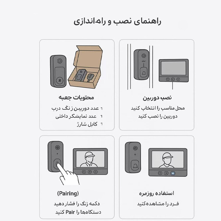 دربازکن تصویری اسمارت گیت مدل X6
