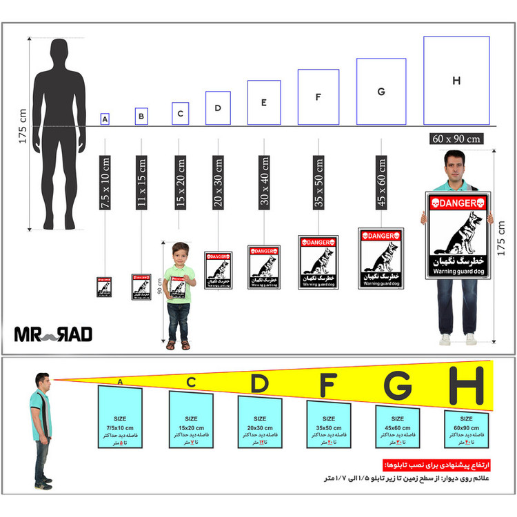 برچسب ایمنی مستر راد طرح خطر سگ نگهبان مدل HSE-OSHA-118