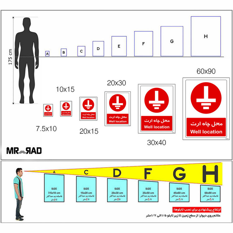 برچسب بازدارنده مستر راد مدل محل چاه ارت کد HSE-OSHA-2616