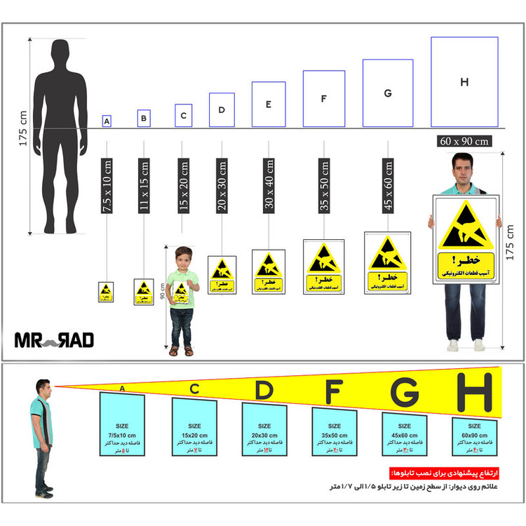 برچسب ایمنی مستر راد طرح خطر آسیب قطعات الکترونیکی مدل HSE-OSHA-255