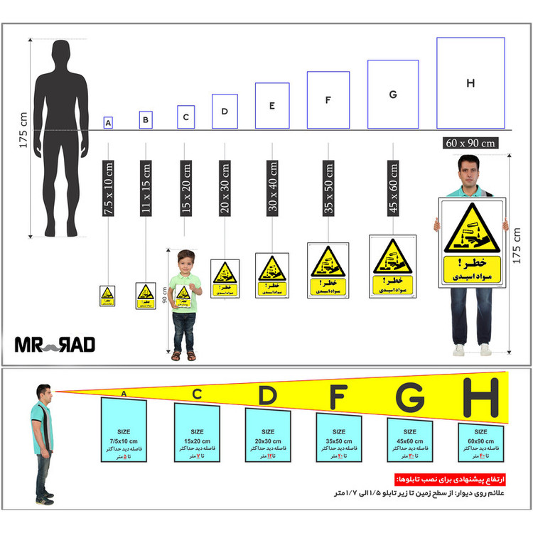 برچسب ایمنی مستر راد طرح خطر مواد اسیدی مدل HSE-OSHA-051