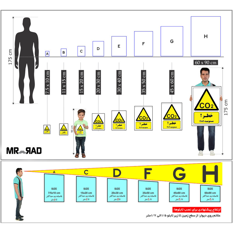 برچسب ایمنی مستر راد طرح خطر مسمومیت CO2 مدل HSE-OSHA-003