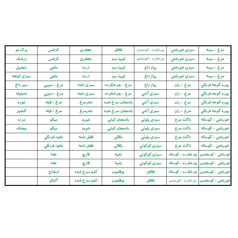 برچسب مدل نظم دهنده مواد فریزری بسته 4 عددی