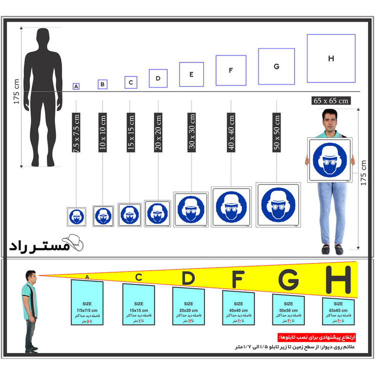 برچسب ایمنی مستر راد طرح از عینک، گوشی و کلاه ایمنی استفاده نمائید مدل HSE-OSHA-257