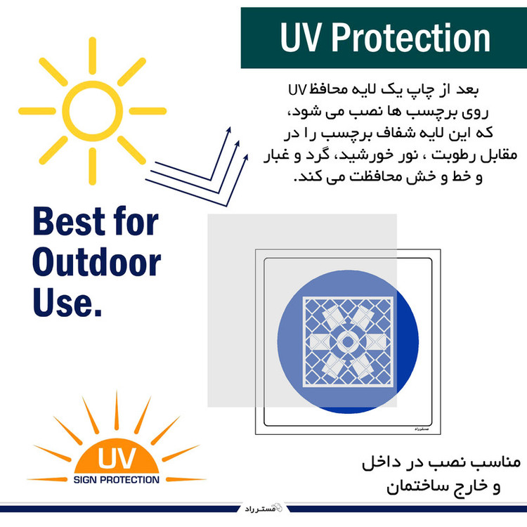برچسب ایمنی مستر راد طرح دریچه فن ها را ایمن نگهدارید مدل HSE-OSHA-313