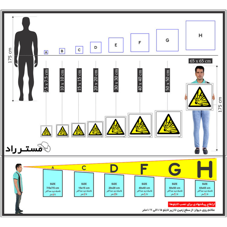 برچسب ایمنی مستر راد طرح خطر محدوده انفجار راهسازی مدل HSE-OSHA-196