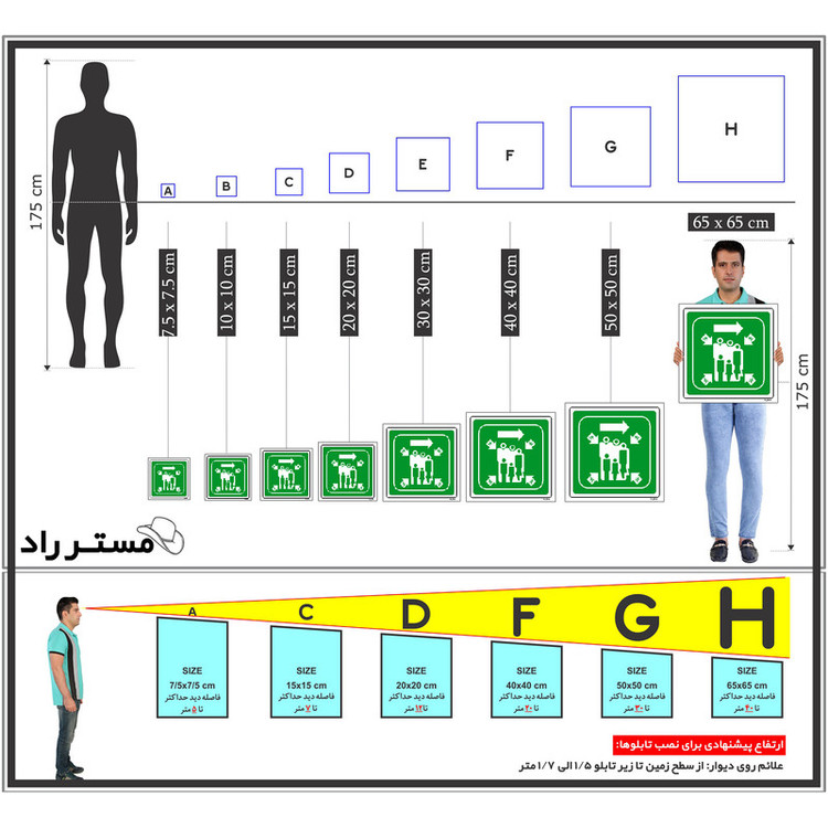 برچسب ایمنی مستر راد طرح محل تجمع ایمن مدل HSE-OSHA-117
