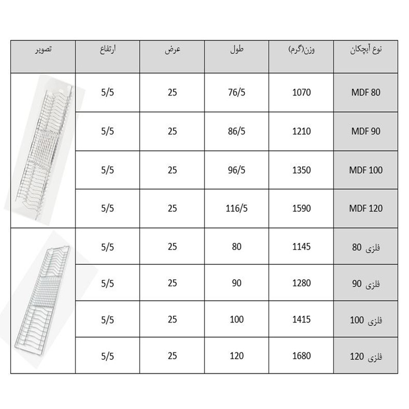 آبچکان کد 90F