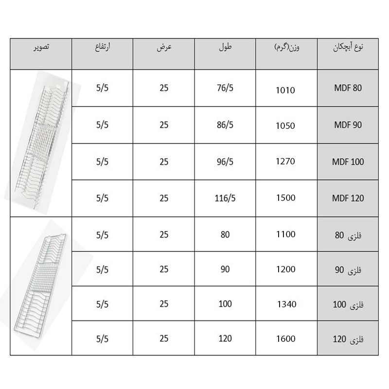 آبچکان مدل 120MS