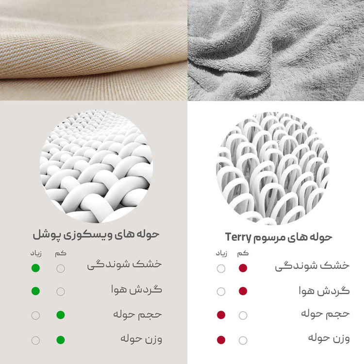 حوله پالتویی پوشل اکو کد 01 سایز 144