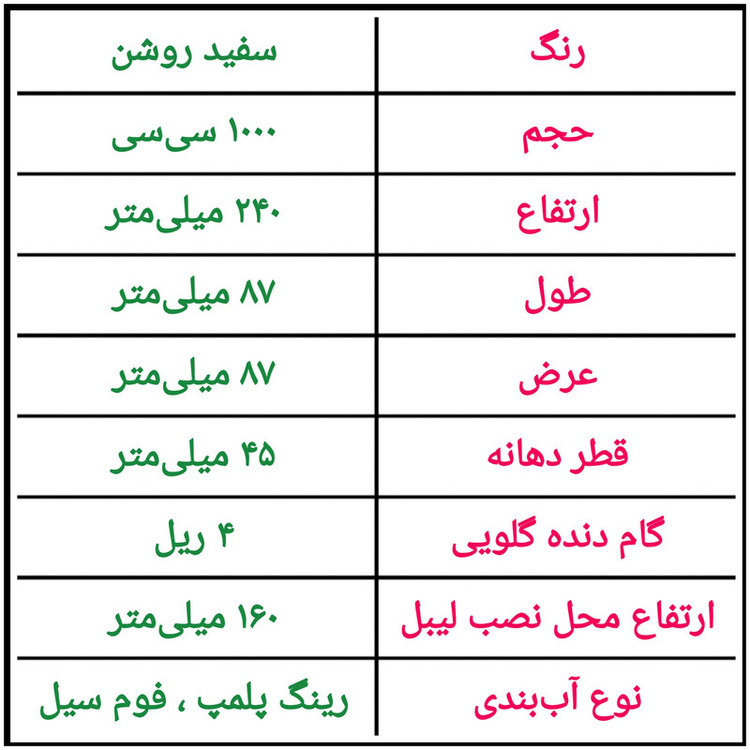 بطری مدل محلولهای شیمیایی مجموعه 4 عددی