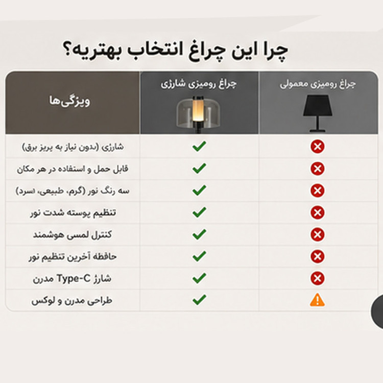 آباژور رومیزی مدل شارژی کد Nordic-MOY