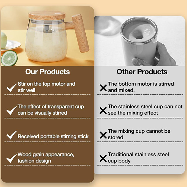 ماگ طرح همزن دار مدل EM-CUP